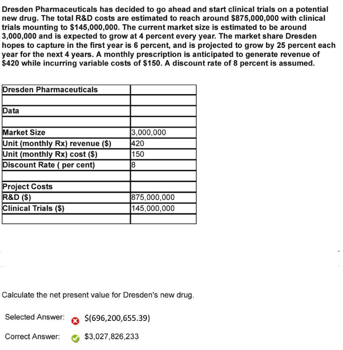 Dresden Pharmaceuticals has decided to go ahead