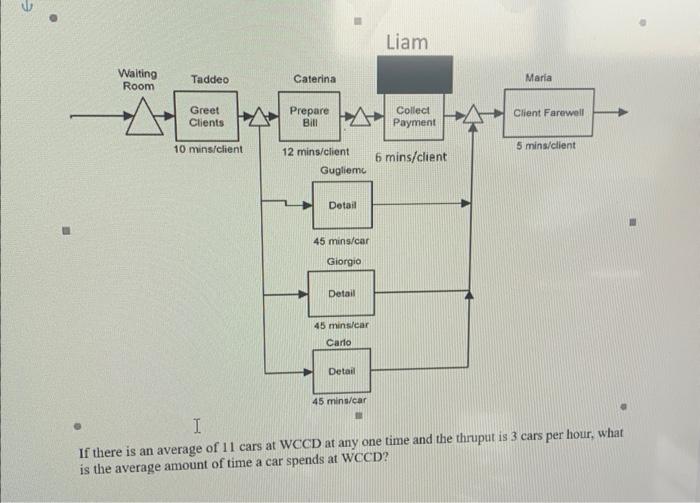 If there is an average of 11 cars at WCCD at any
