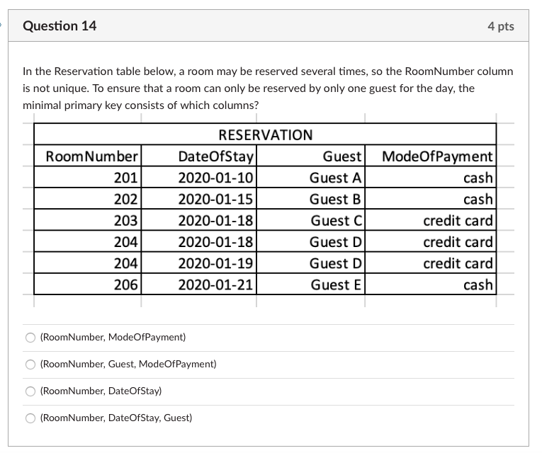Question 14 4 pts In the Reservation table below,
