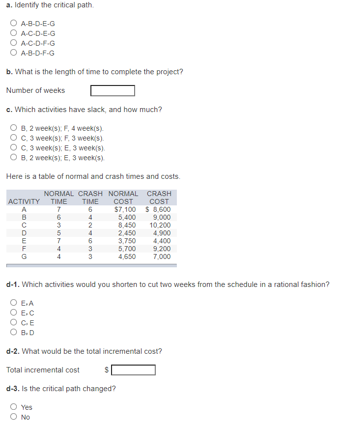 The following CPM network has estimates of the