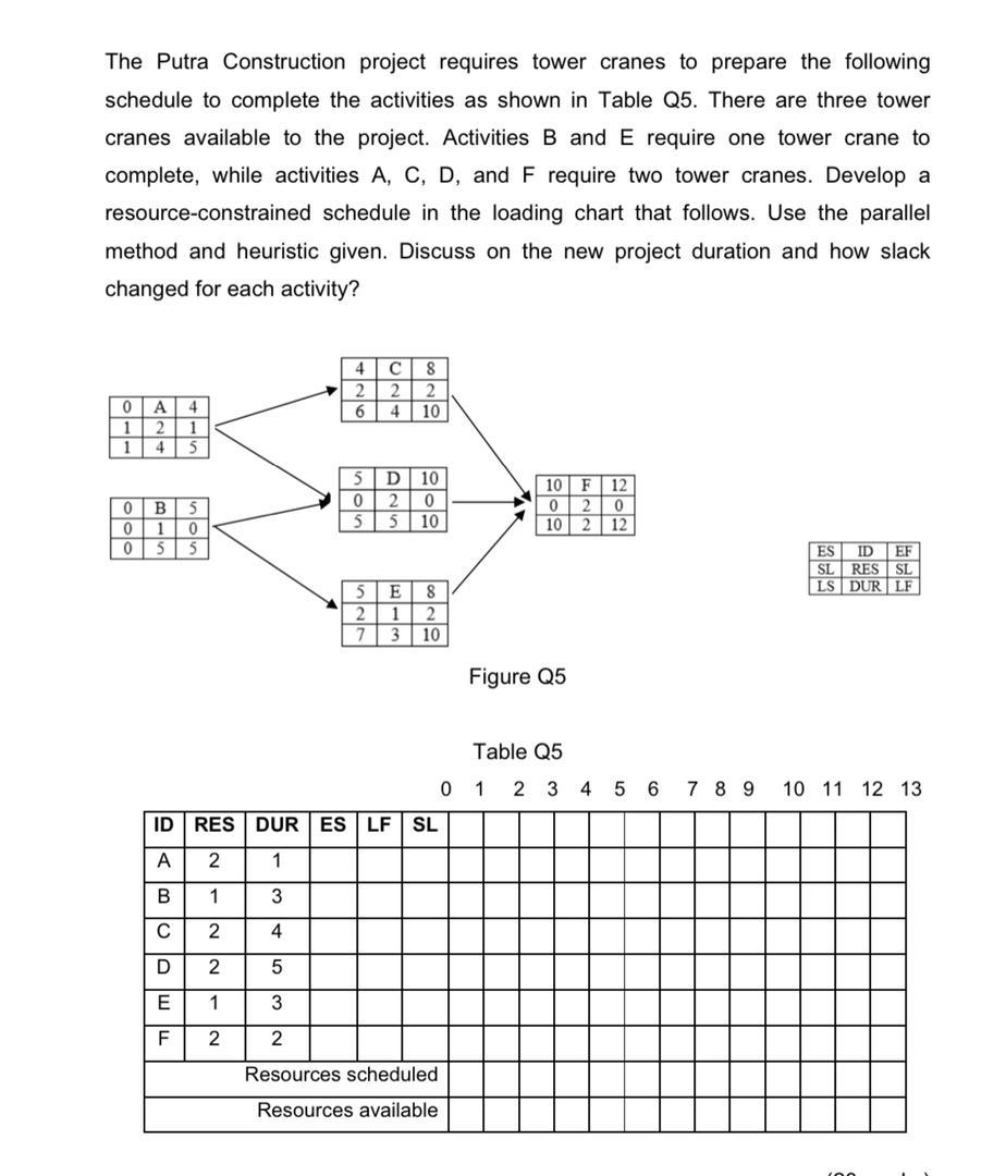 The Putra Construction project requires tower