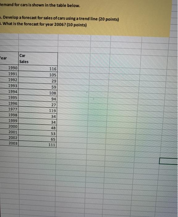 can you help me format this and use the formulas