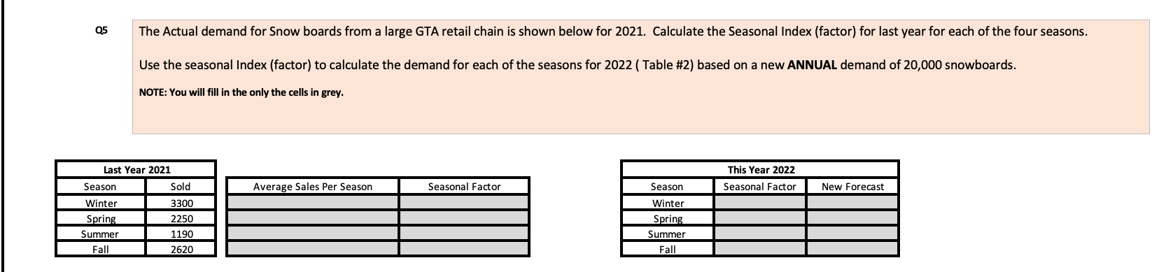 Q5 The Actual demand for Snow boards from a large