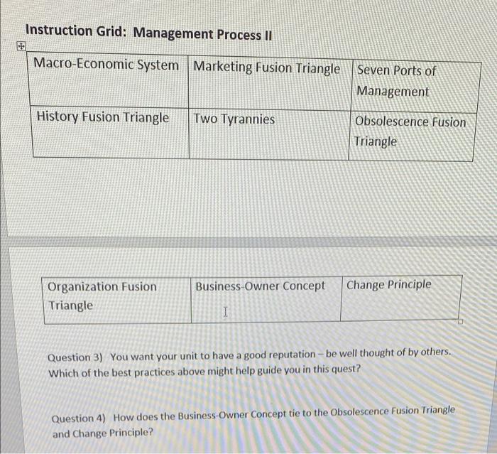 Instruction Grid: Management Process II