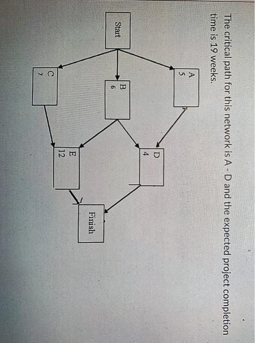 The critical path for this network is A - D and