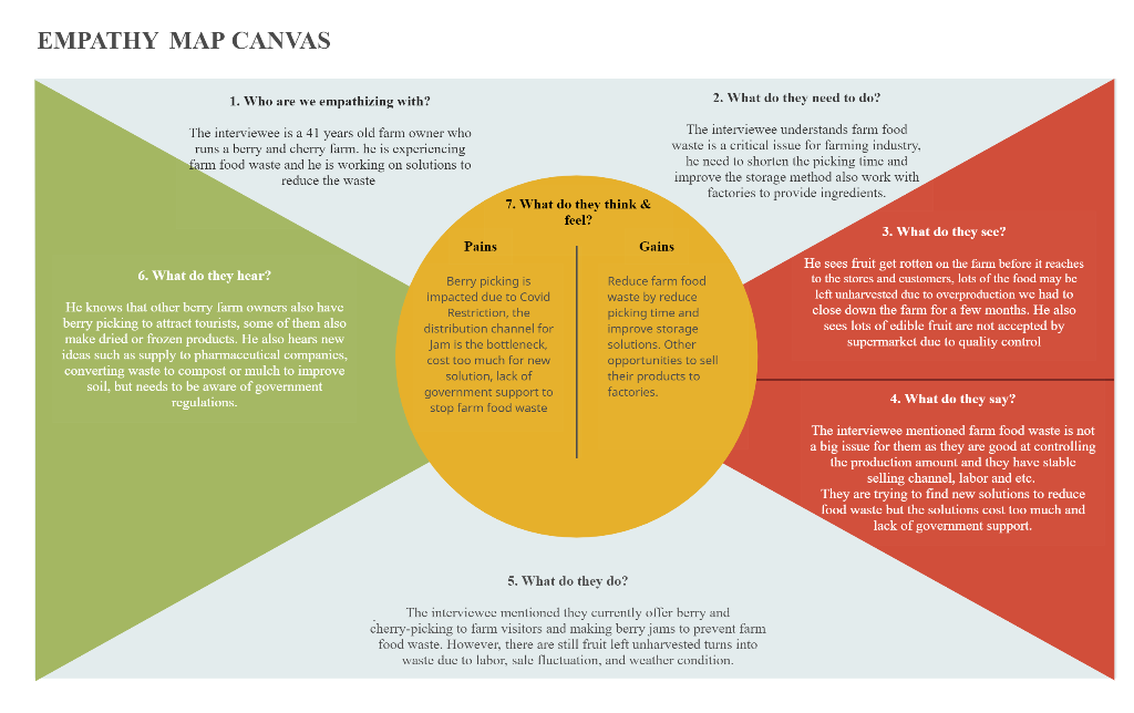 Organize the insights on the empathy map