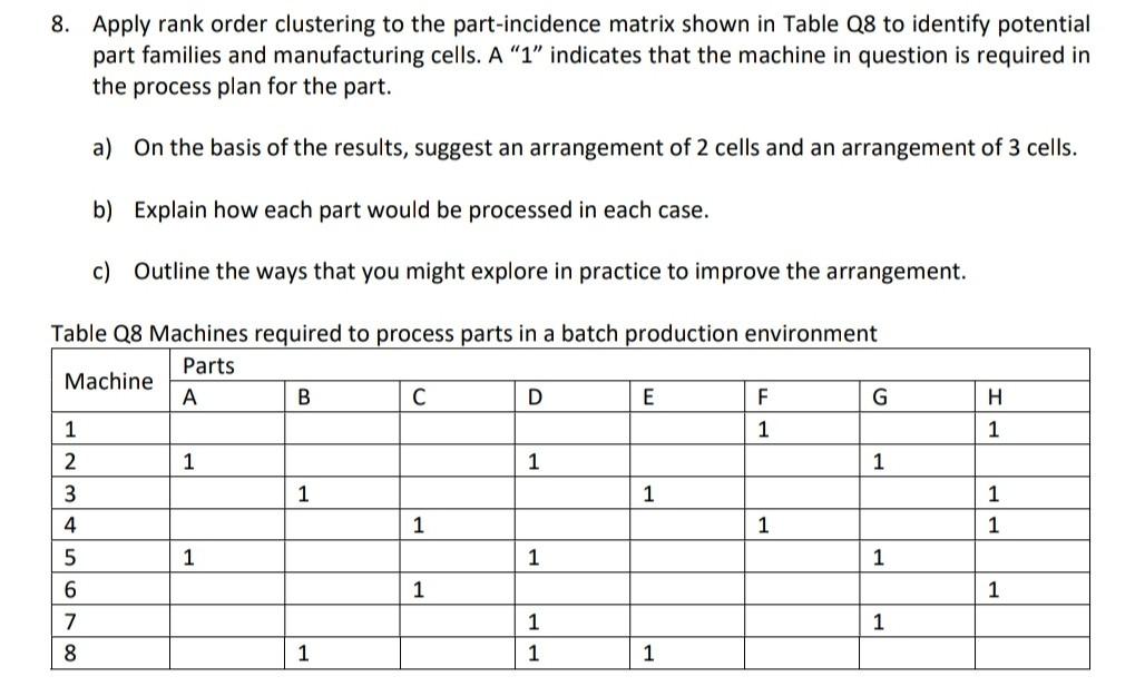 8. Apply rank order clustering to the
