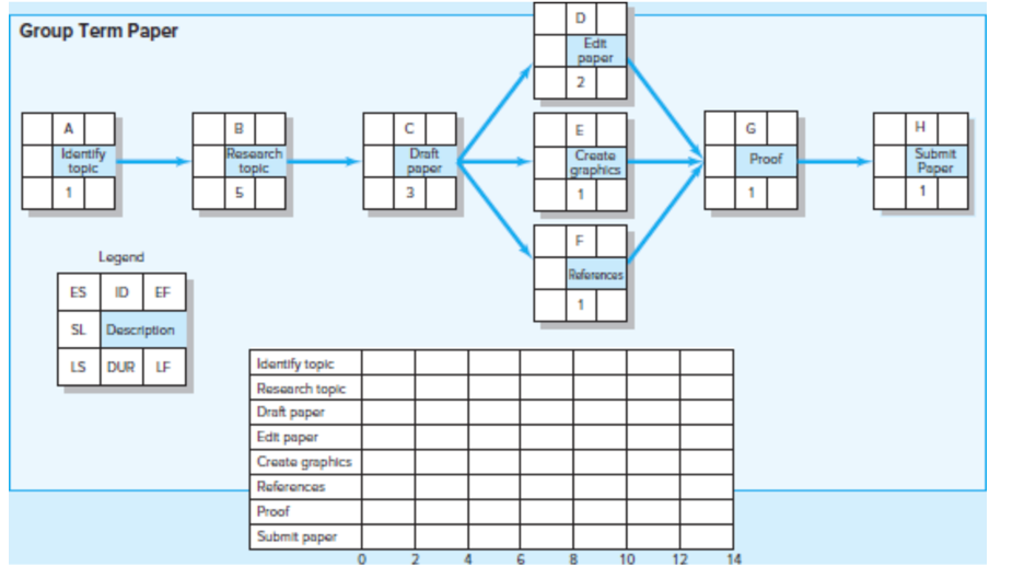 You are completing a group term paper.* Given the