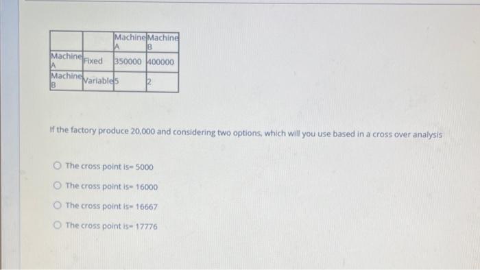 Machine Machine B Machine Fixed 350000 400000 A
