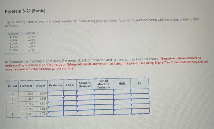 Problem 3-21 (Static) The following table shows