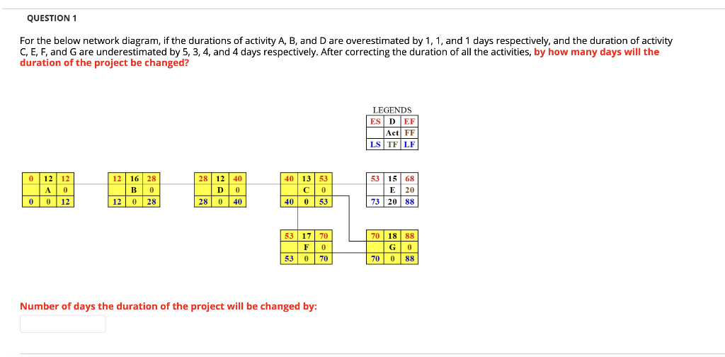 QUESTION 1 For the below network diagram, if the