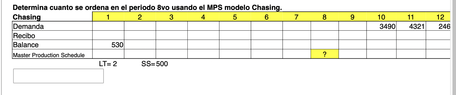 Determine how much is ordered in the 8th period