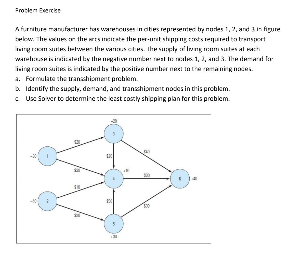 a) mathematical model b) supply, demand, and