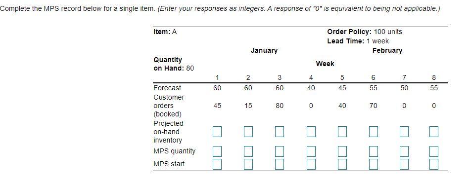 Complete the MPS record below for a single item.
