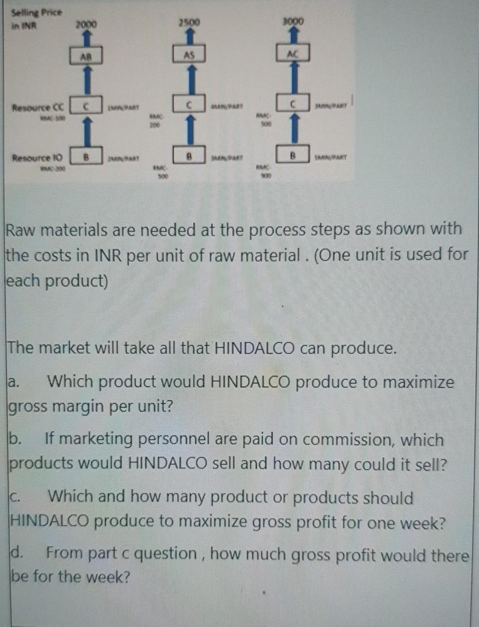 d. From part C question, how much gross profit
