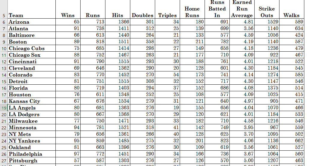 How can I solve this in excel? Using the 2010