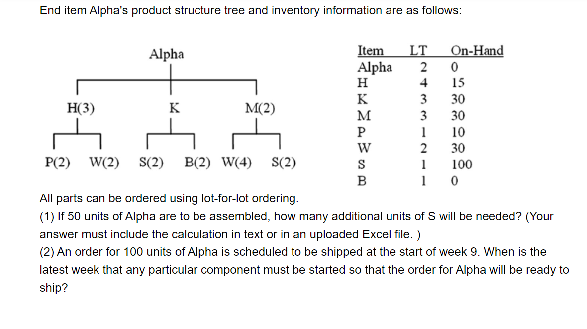End item Alpha's product structure tree and