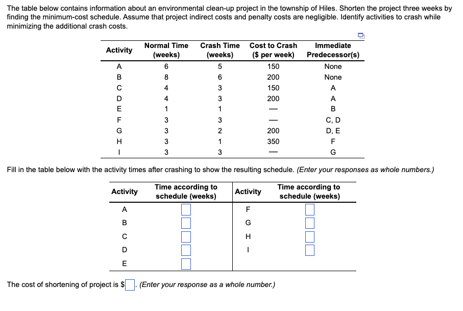 The table below contains information about an