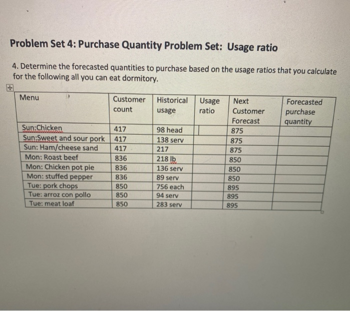 Problem Set 4: Purchase Quantity Problem Set: