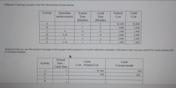 CPM and Crashunga project. See the information