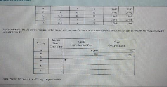 CPM and Crashunga project. See the information