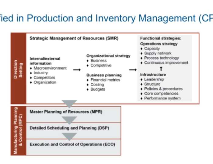 SMR- strategic management resources define this