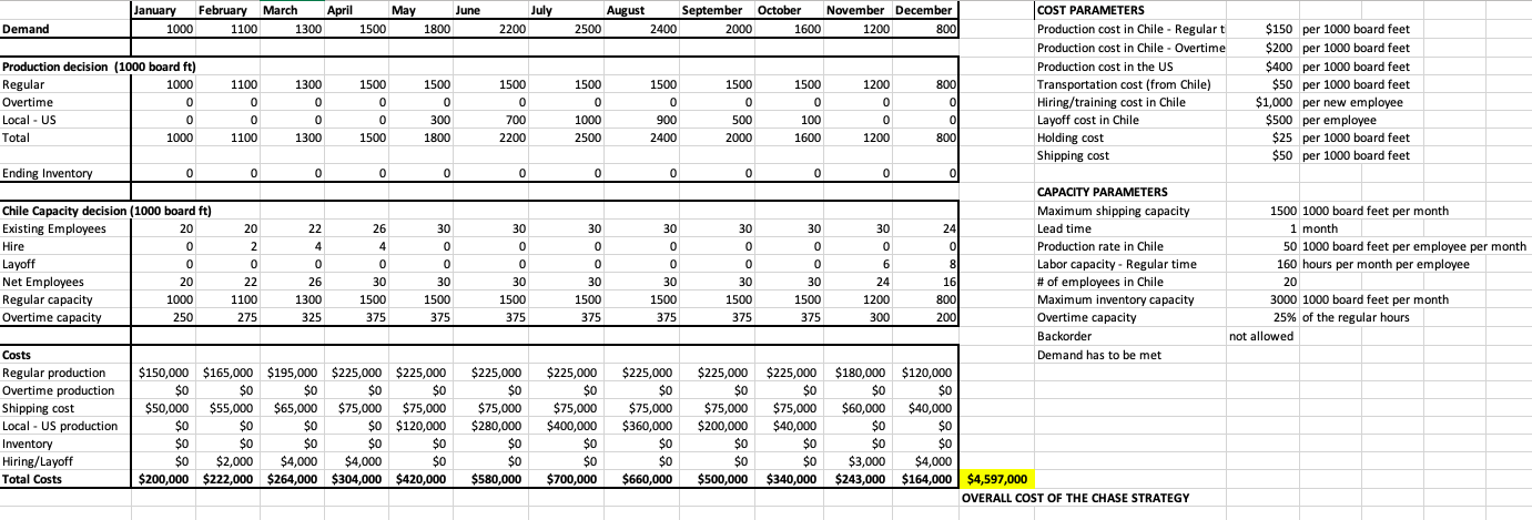 1. Develop a Chase strategy in which all