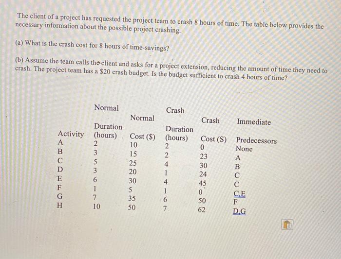 The client of a project has requested the project