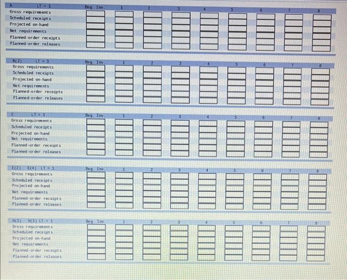 Develop the material requirements plan for