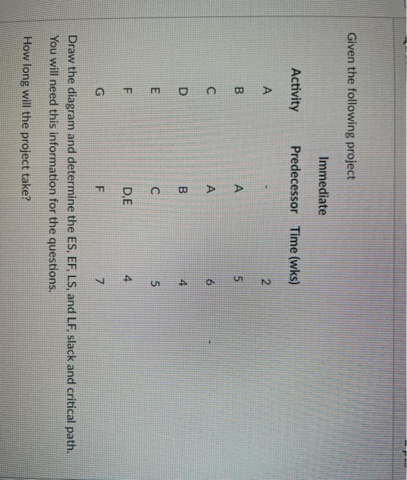 Given the following project Immediate Activity