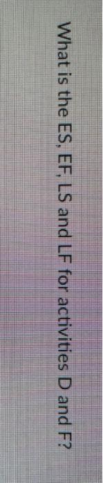 Given the following project Immediate Activity