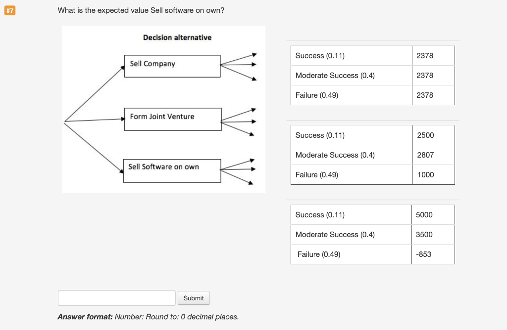 #7 What is the expected value Sell software on