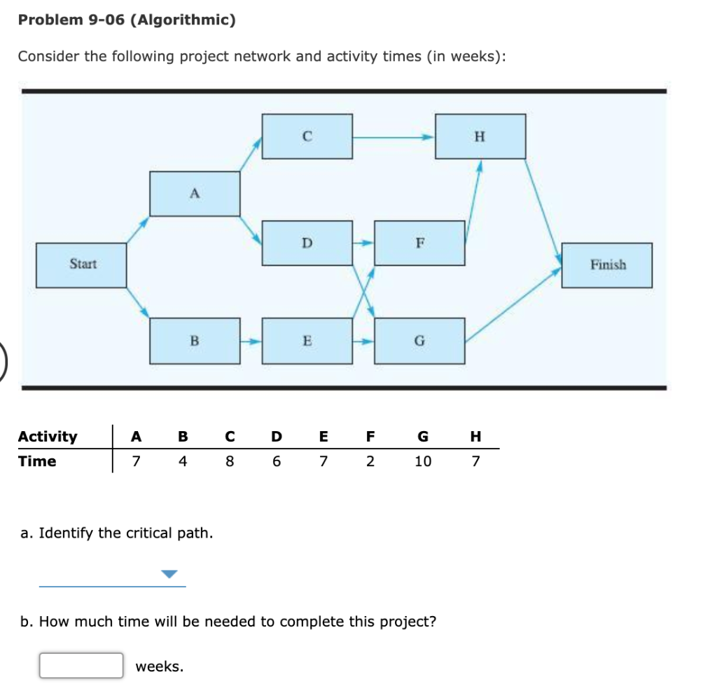 Problem 9-06 (Algorithmic) Consider the following