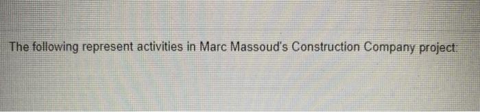 The following represent activities in Marc