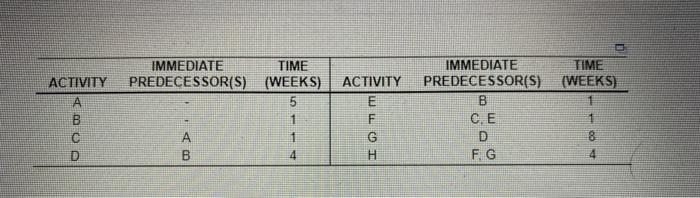 The following represent activities in Marc