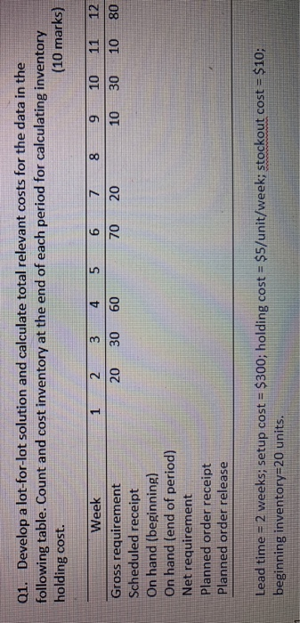 i need it as fast as possible to solve it as