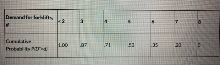 This question has 4 parts, please answer all 4.