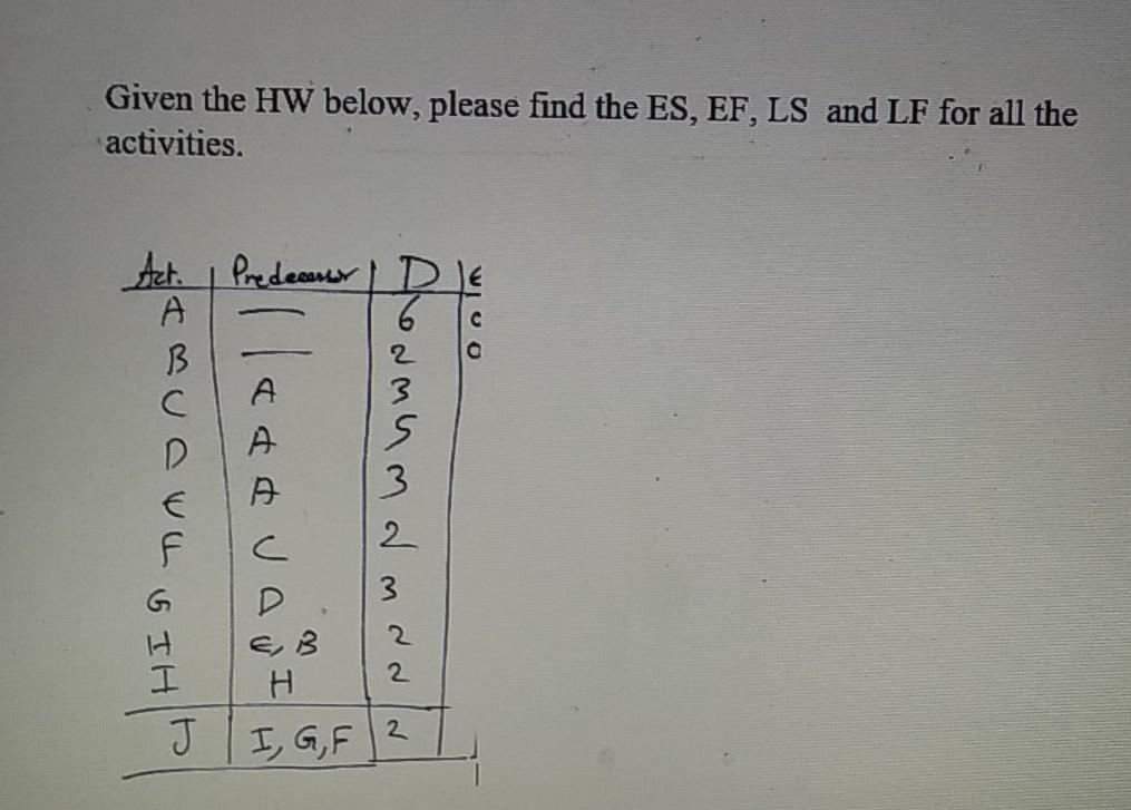 Given the HW below, please find the ES, EF, LS