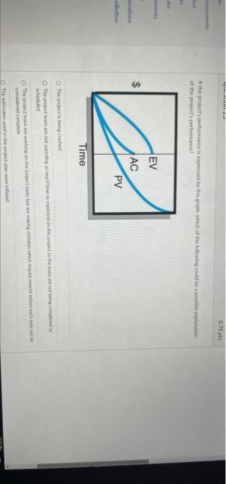 0.75 pts Suncements of the project's performance