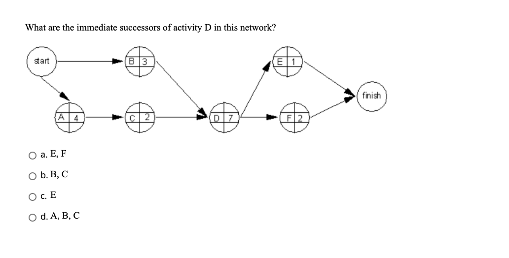 Which of the following correctly describes the