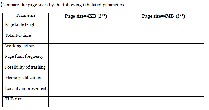 Kompare the page sizes by the following tabulated