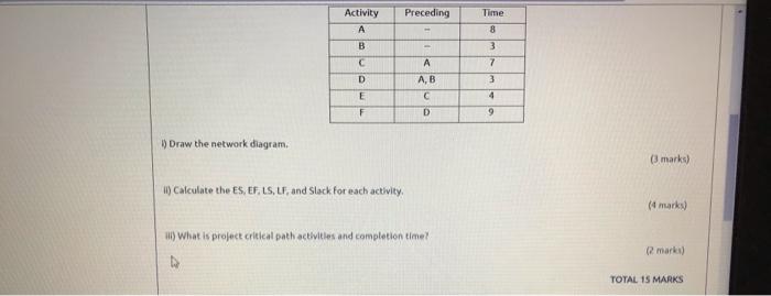 Question 3 Not yet answered Marked out of -15.00
