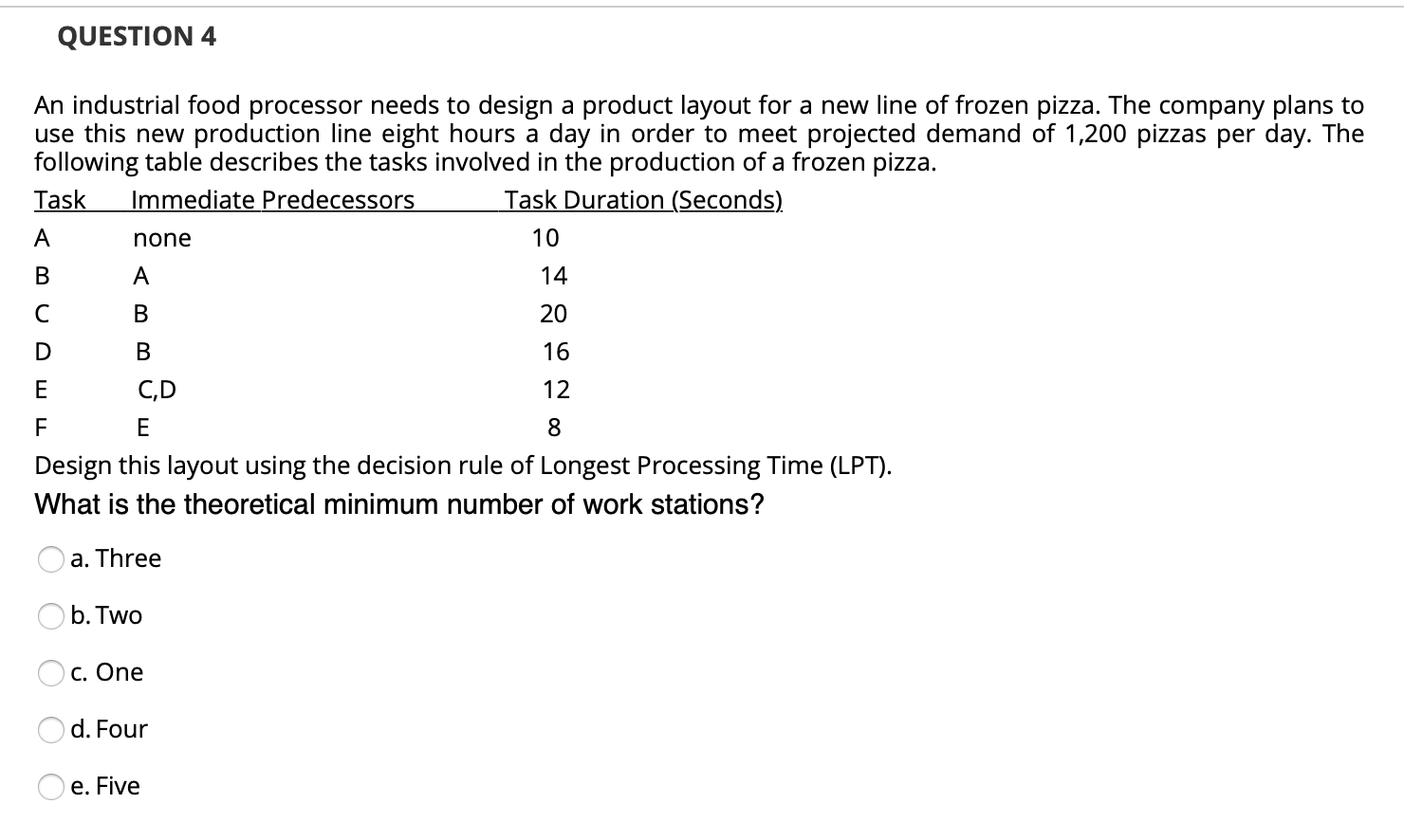 QUESTION 4 An industrial food processor needs to