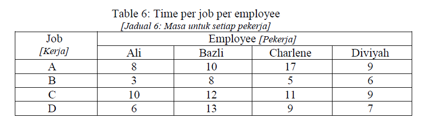 (e) Jackson has four employees that he wants to