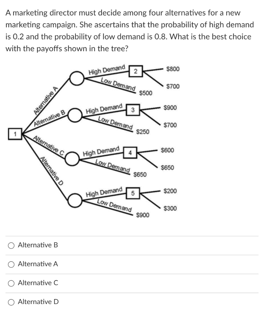 A marketing director must decide among four