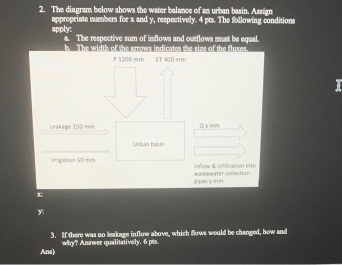 2. The diagram below shows the water balance of
