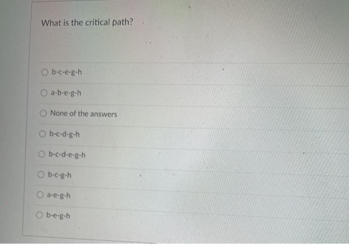 . Tasks Precedence . a . b d a Time 3 weeks 5