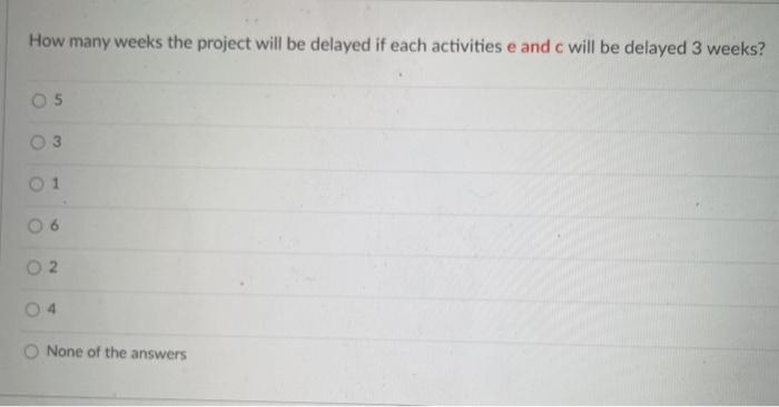 . Tasks Precedence . a . b d a Time 3 weeks 5