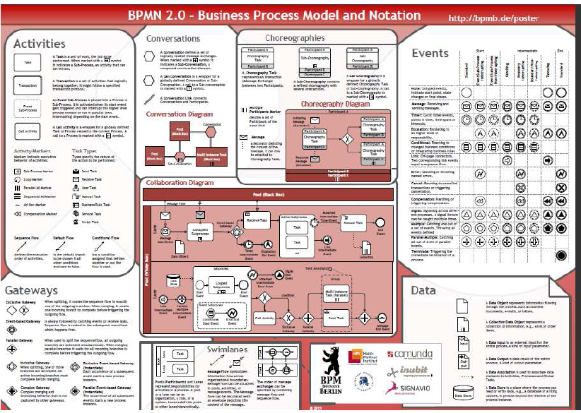 Process : Collaborative Purchase Process The