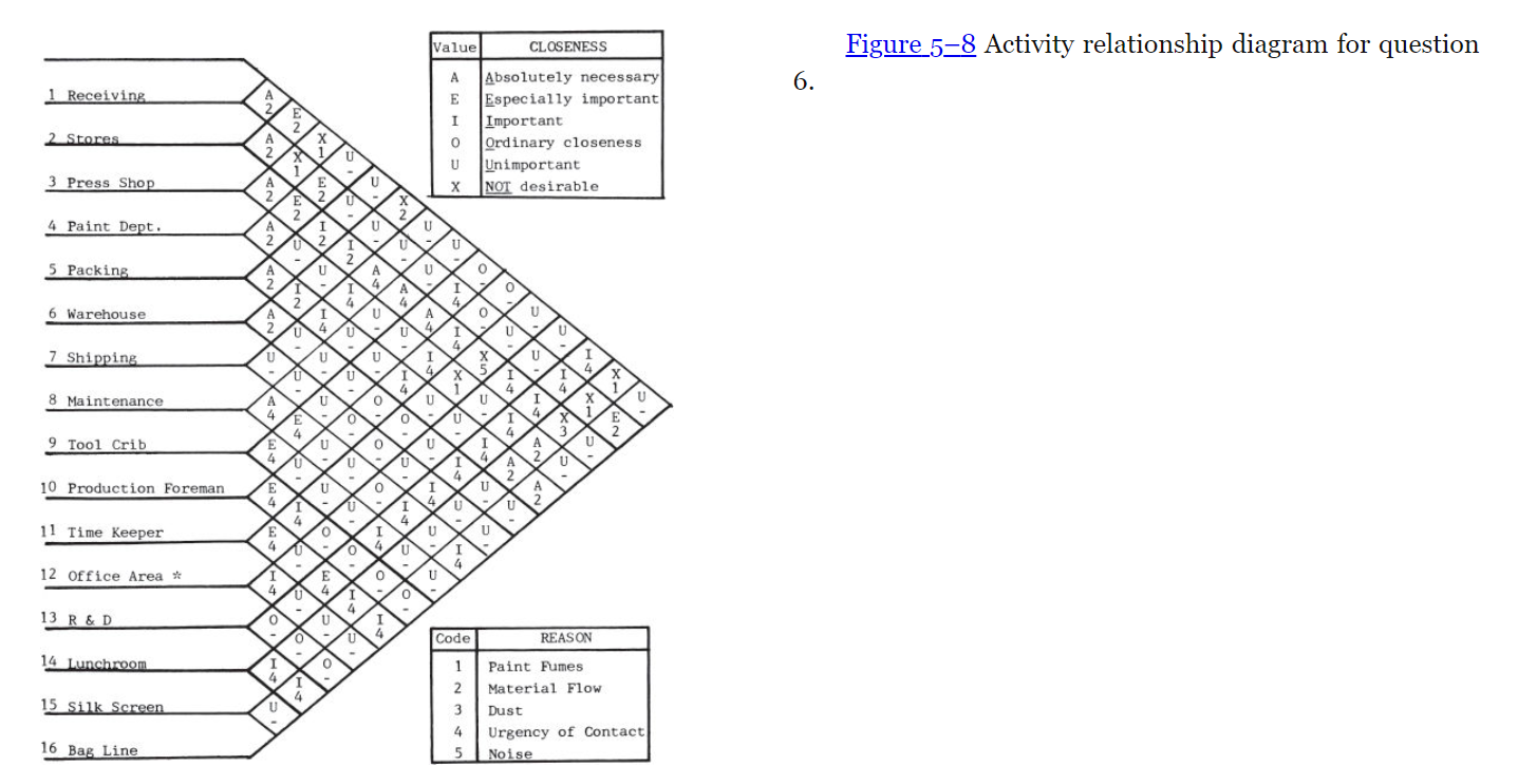 6. Develop a dimensionless block diagram for the